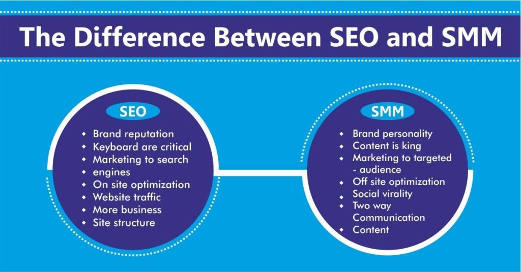 SEO vs SMM: Which Strategy is Right for Your Business?